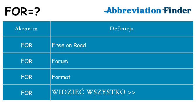 Co for oznaczać