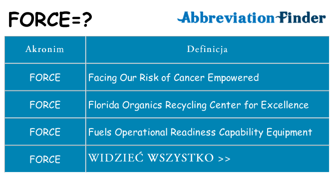 Co force oznaczać