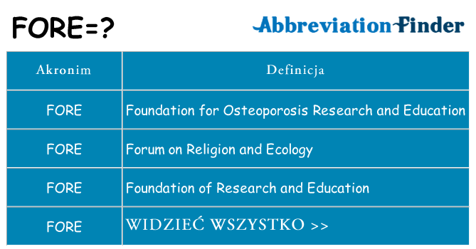 Co fore oznaczać