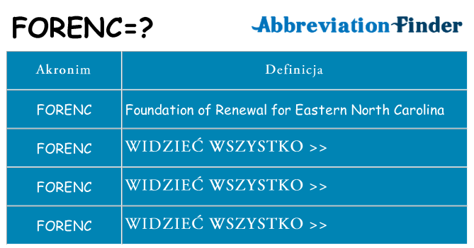 Co forenc oznaczać