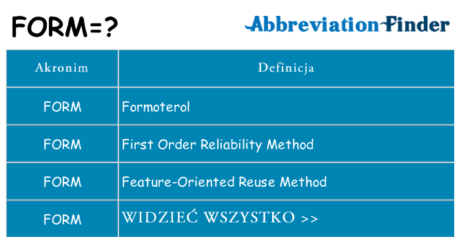 Co form oznaczać