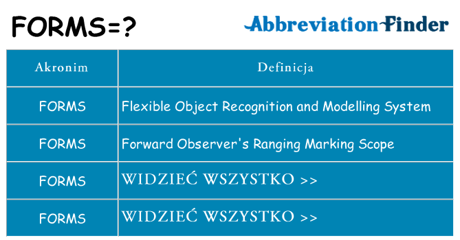 Co forms oznaczać