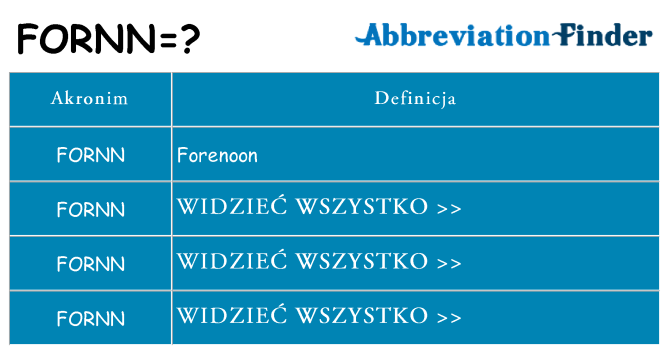 Co fornn oznaczać