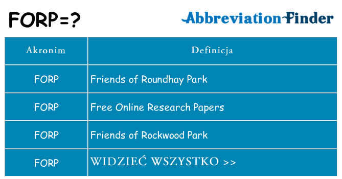 Co forp oznaczać