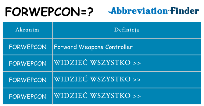Co forwepcon oznaczać