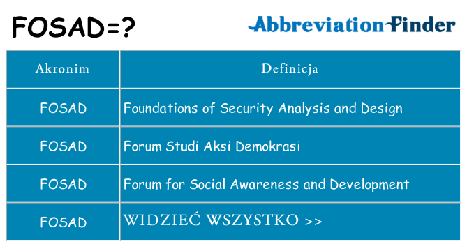 Co fosad oznaczać