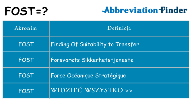 Co fost oznaczać