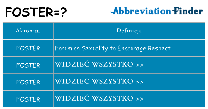 Co foster oznaczać