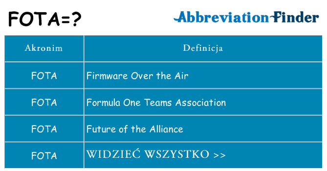 Co fota oznaczać