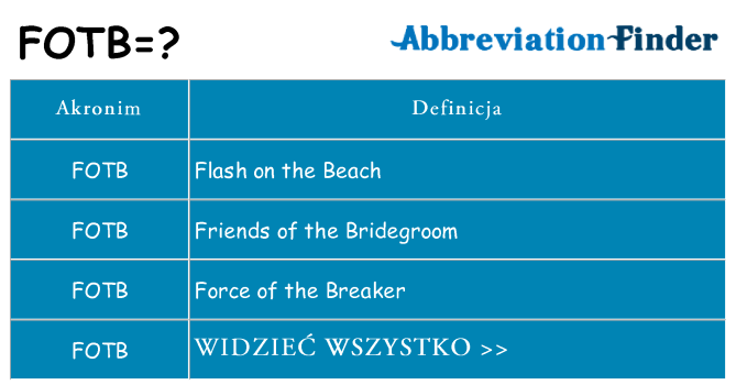 Co fotb oznaczać