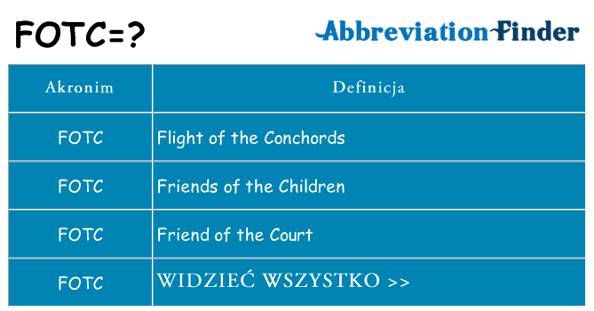 Co fotc oznaczać