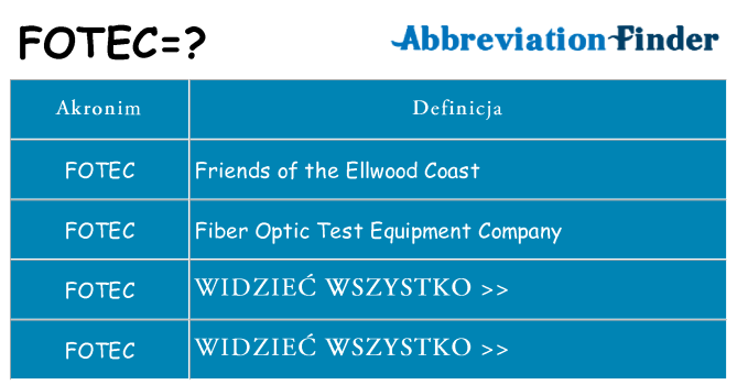 Co fotec oznaczać