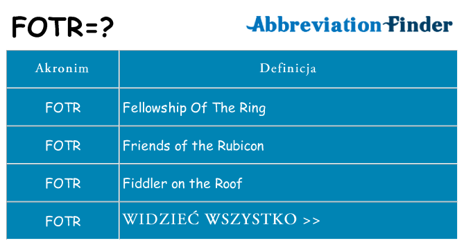 Co fotr oznaczać