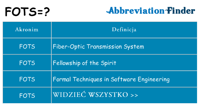 Co fots oznaczać