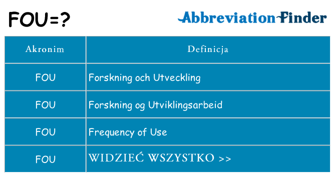 Co fou oznaczać