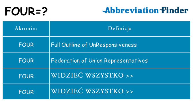 Co four oznaczać