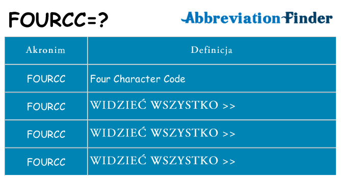 Co fourcc oznaczać