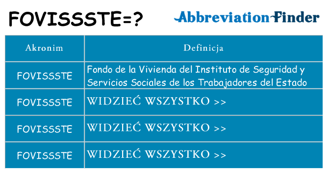 Co fovissste oznaczać