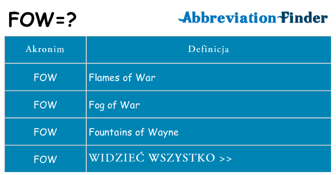 Co fow oznaczać