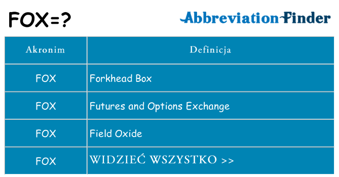 Co fox oznaczać