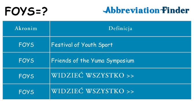 Co foys oznaczać