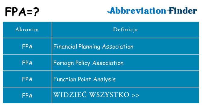 Co fpa oznaczać