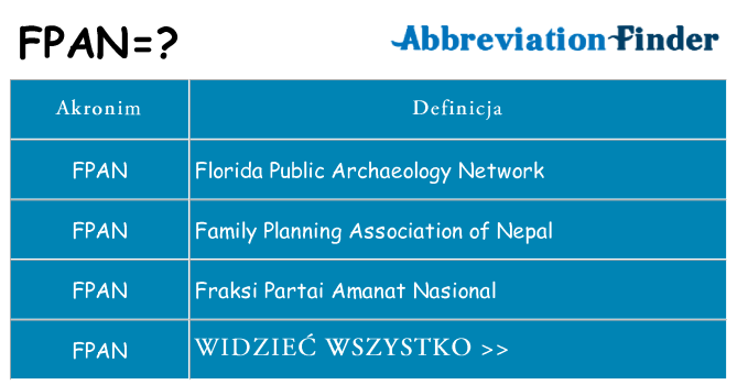 Co fpan oznaczać