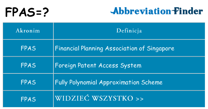 Co fpas oznaczać