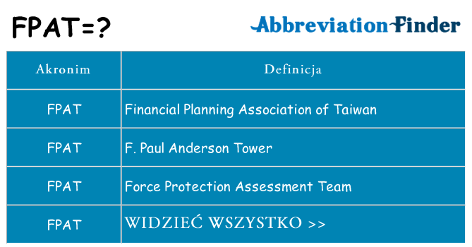 Co fpat oznaczać