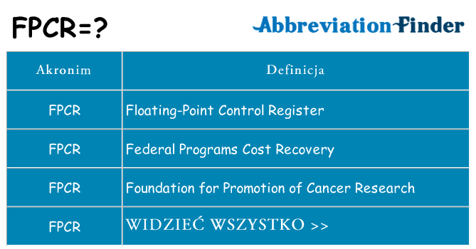 Co fpcr oznaczać