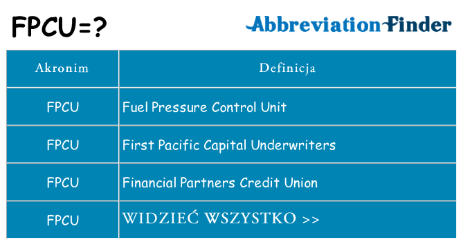 Co fpcu oznaczać