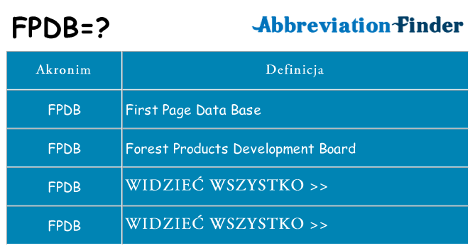 Co fpdb oznaczać