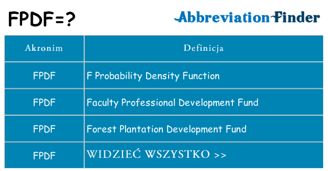 Co fpdf oznaczać