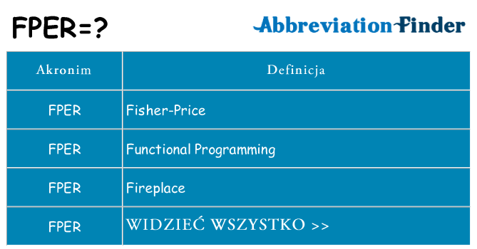 Co fper oznaczać