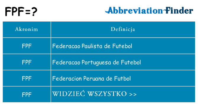 Co fpf oznaczać