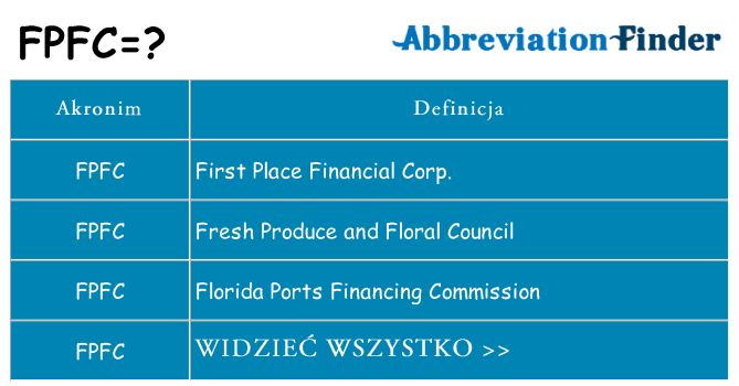 Co fpfc oznaczać