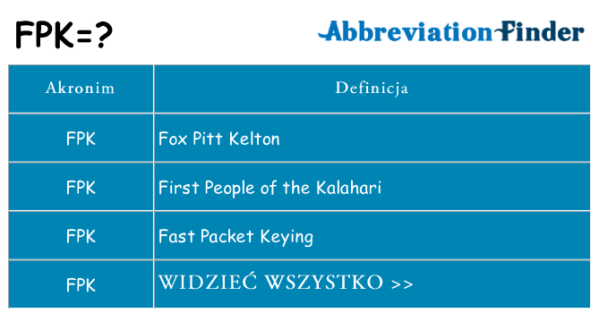 Co fpk oznaczać
