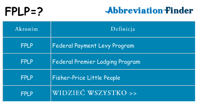 Co fplp oznaczać