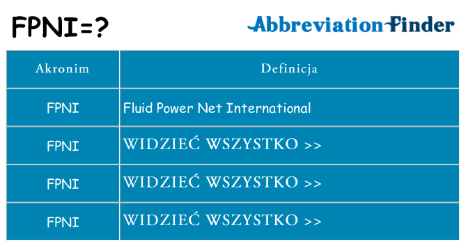 Co fpni oznaczać