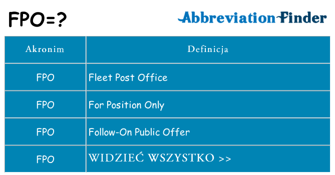 Co fpo oznaczać