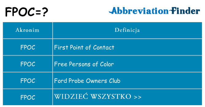 Co fpoc oznaczać
