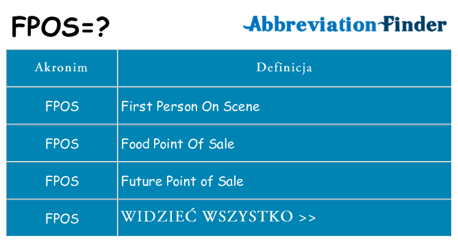 Co fpos oznaczać