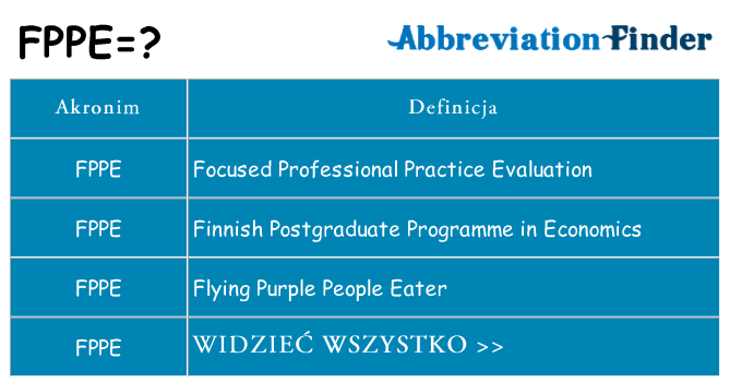 Co fppe oznaczać