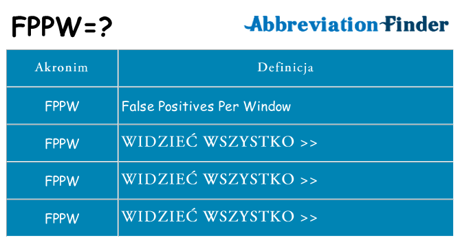 Co fppw oznaczać