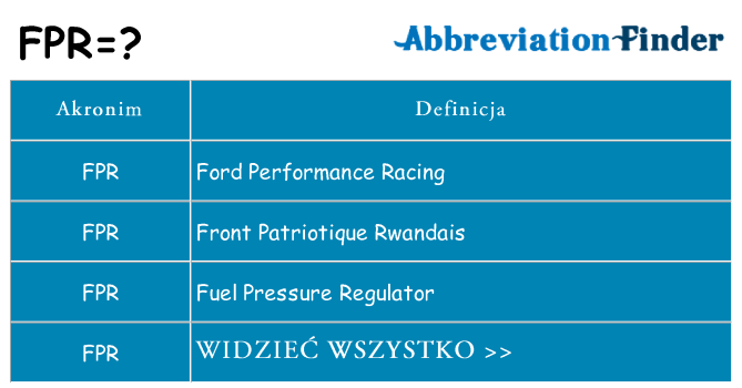 Co fpr oznaczać