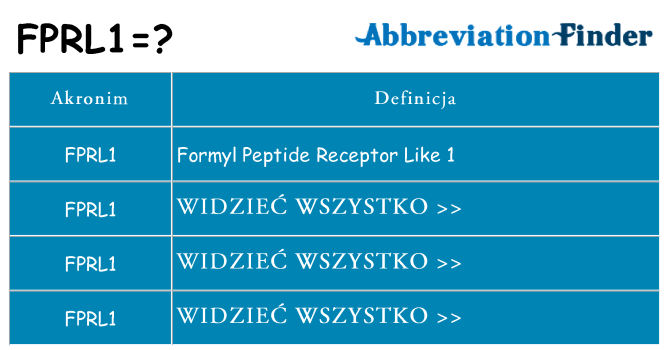 Co fprl1 oznaczać