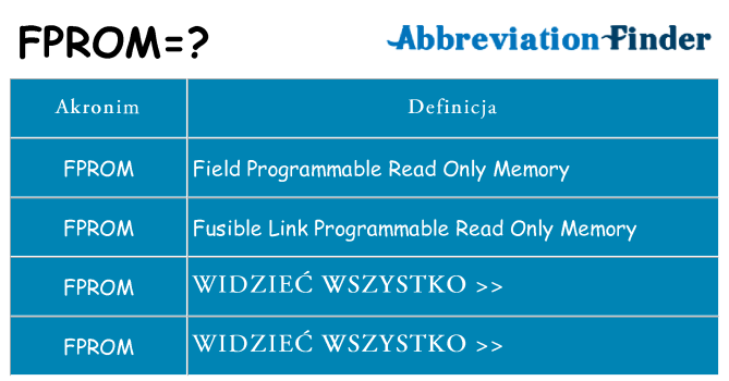 Co fprom oznaczać