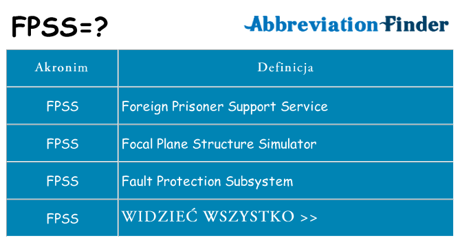 Co fpss oznaczać