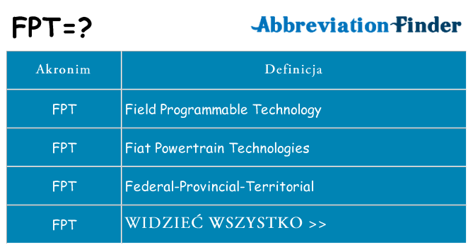 Co fpt oznaczać