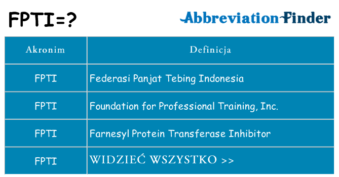 Co fpti oznaczać